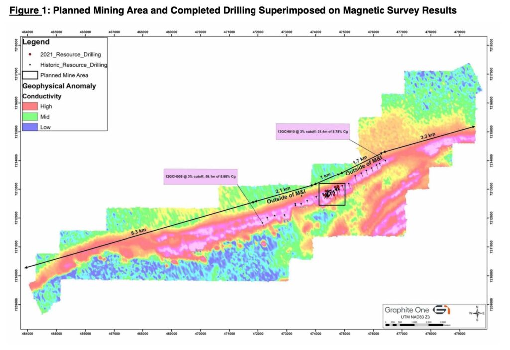 Figure 1: Planned Mining Area and Completed Drilling Superimposed on Magnetic Survey Results