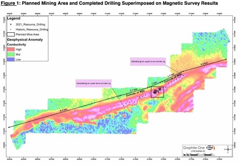 292234 PDFs  Review articles in MINING
