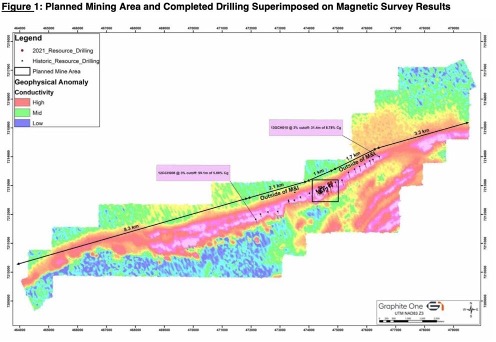 292234 PDFs Review articles in MINING