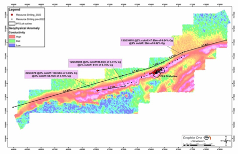 Mineral Resource of the Month: Graphite